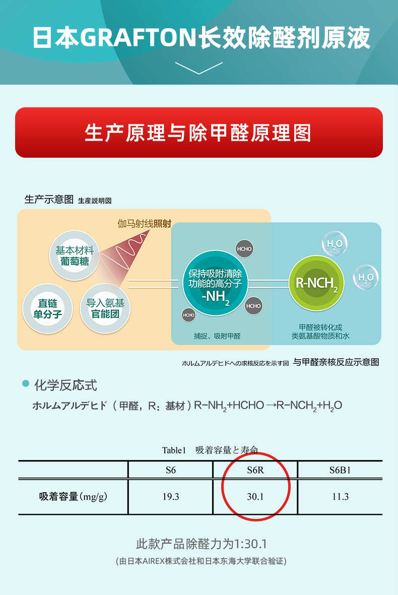 荃芬生產(chǎn)原理圖